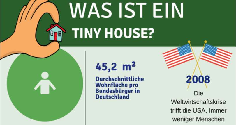 Infografik Tiny House